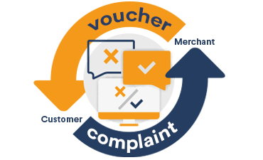 Unsatisfied Customer files complaint and receives Voucher as compensation.