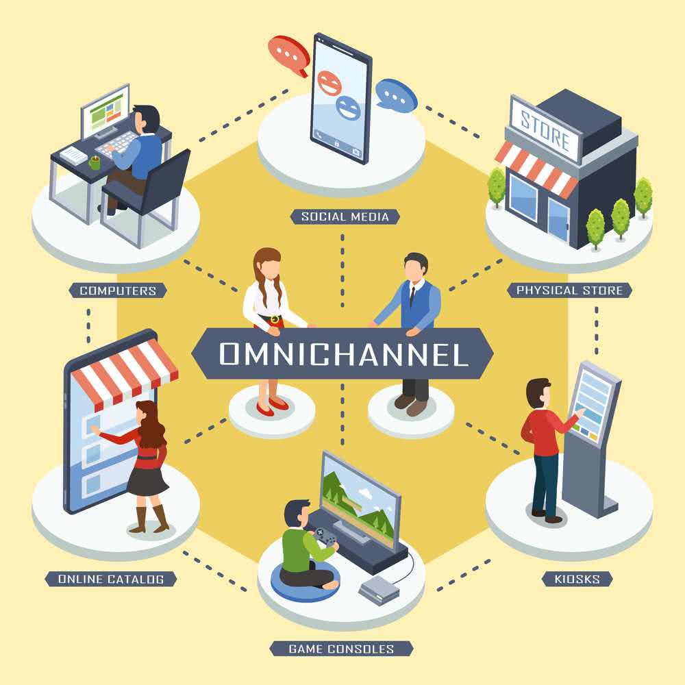 Optimize your marketing budget with omni-channel campaigns