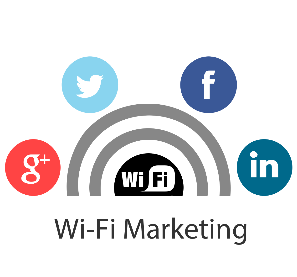 Wifi marketing